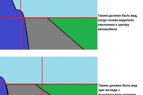 Kraken зеркало kr2web in