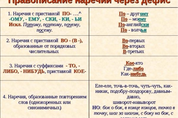 Как войти на сайт кракен